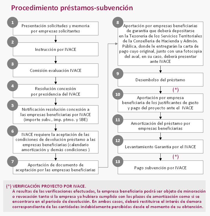 proceso_prestamos_2015.jpg proceso_prestamos_2015.jpg