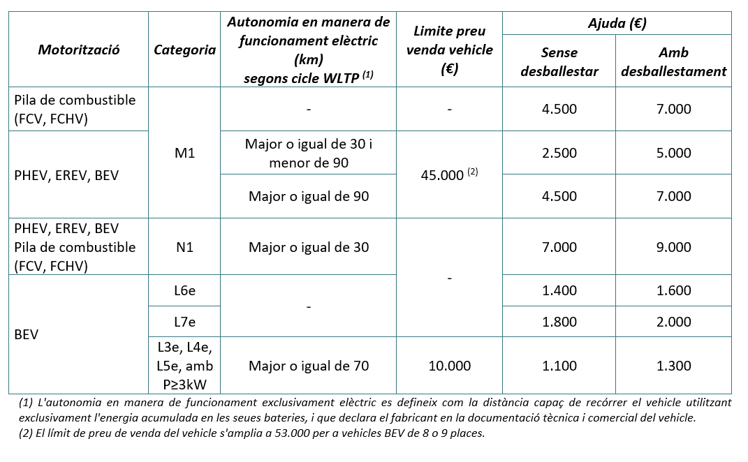 Cuantiaayudas Act1 val