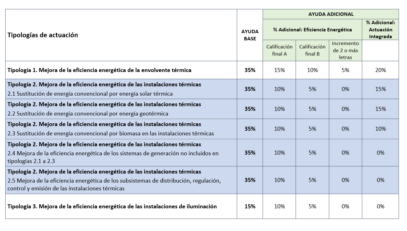 CuantiaAyudaBase cs 1