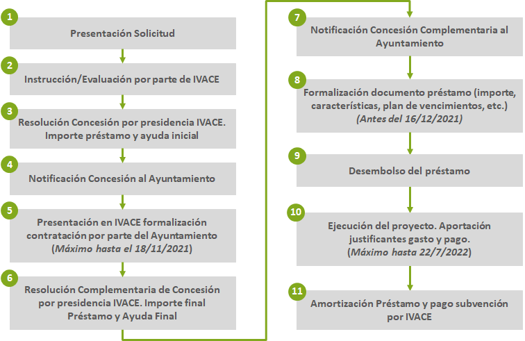 DiagramaAutoconsumoAyunt cs