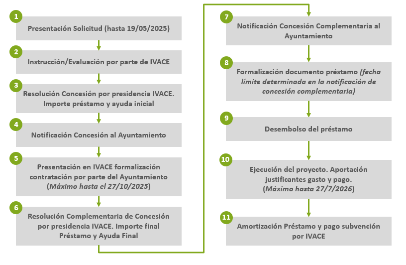 esquema 25 cs