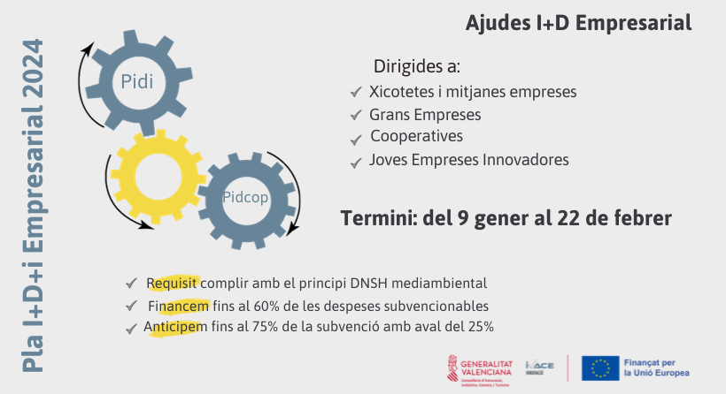 Ajudes ID Carrusel Val