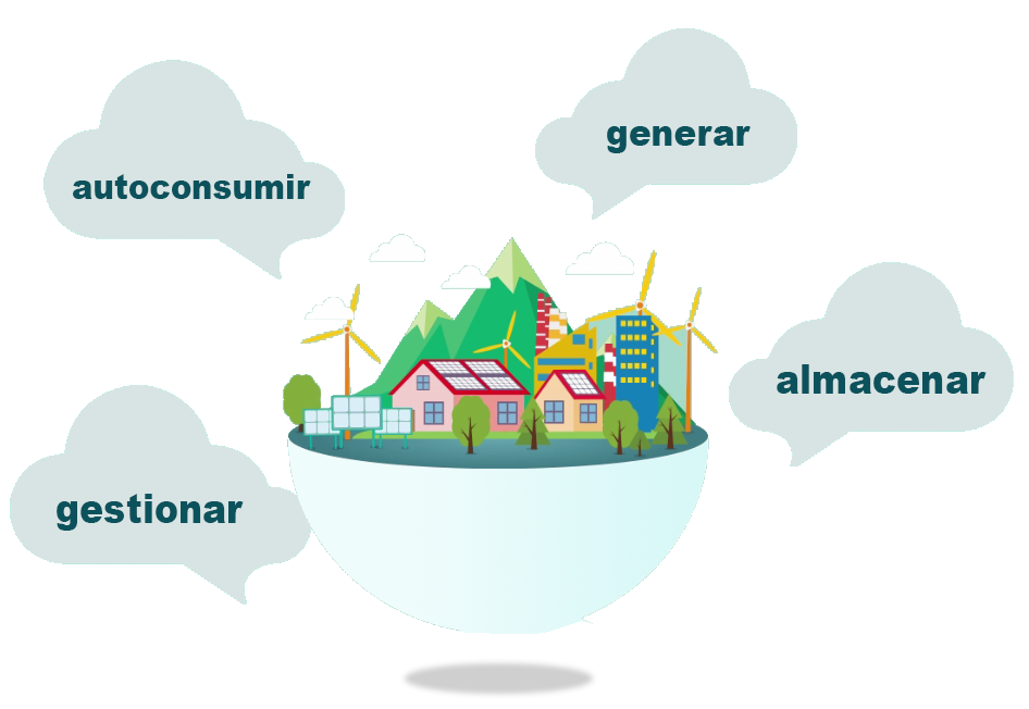 mundo comunidadesenergeticas